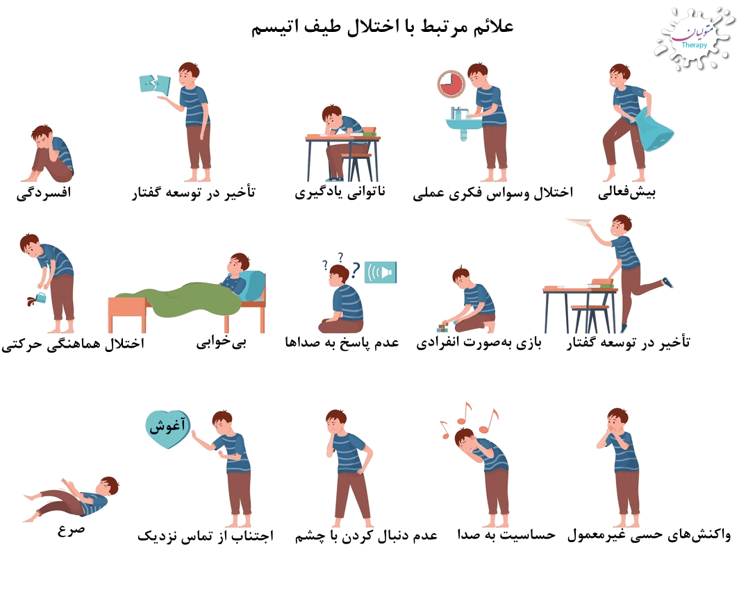 علائم مرتبط با اختلال طیف اتیسم